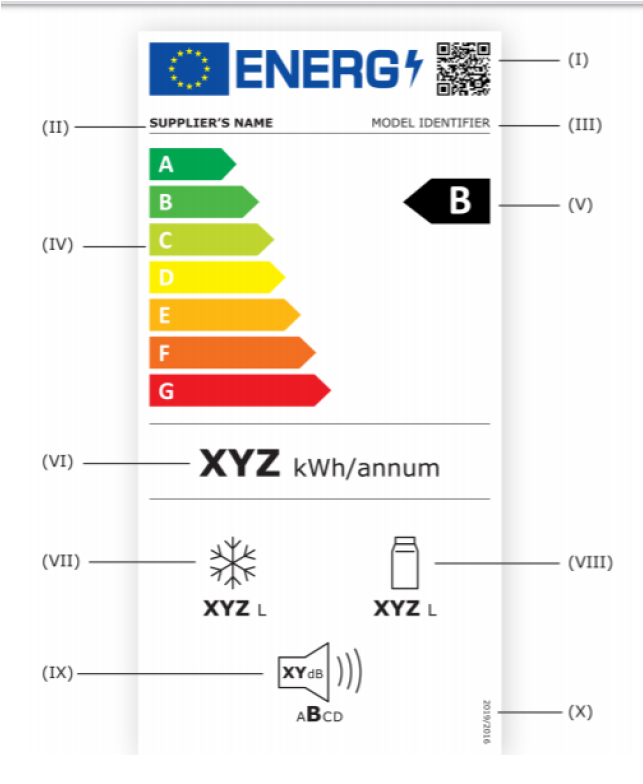 nuevo etiquetado de eficiencia energética
